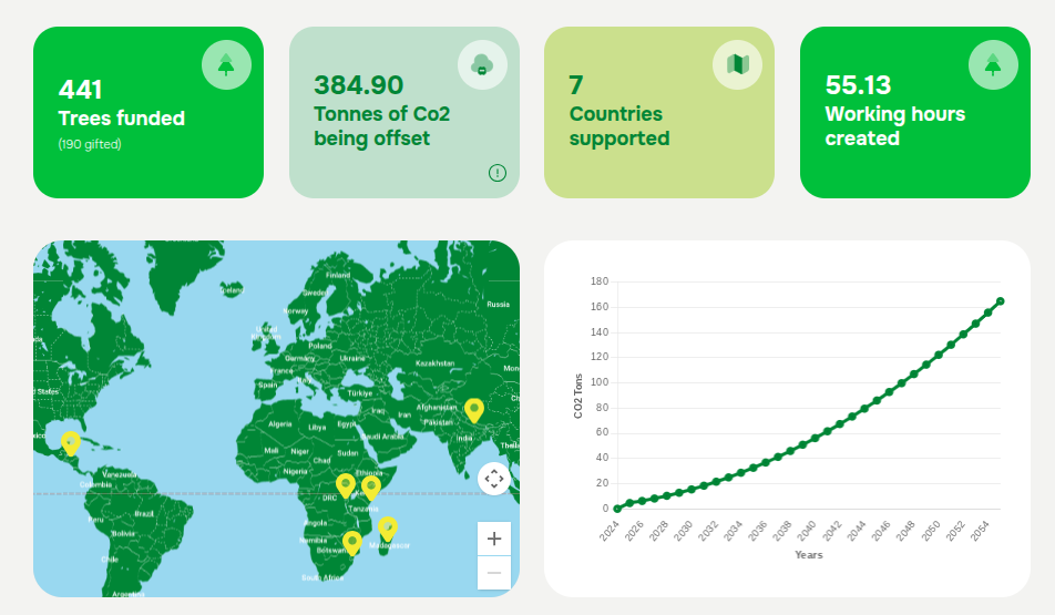 August Awards: Our 2025 Year in Review 5 Recognition Forest update December 2025